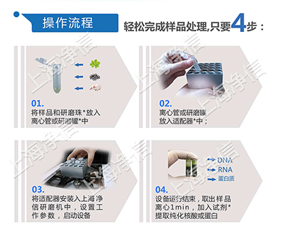 组织研磨仪研磨过程会产生热量,是否会破坏细胞结构